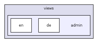 modules/oe/invoicepdf/views/admin/