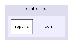 application/controllers/admin/