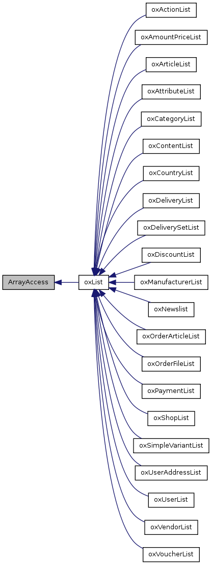 Inheritance graph