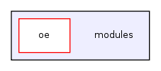 modules/