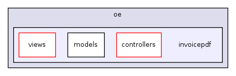 modules/oe/invoicepdf/