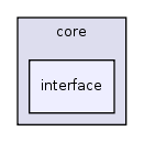 core/interface/