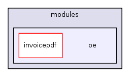 modules/oe/