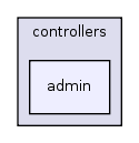 modules/oe/invoicepdf/controllers/admin/