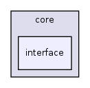 core/interface/