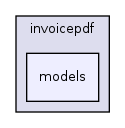 modules/oe/invoicepdf/models/