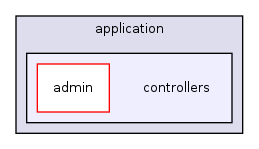 application/controllers/