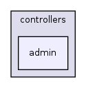 modules/oe/invoicepdf/controllers/admin/