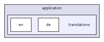 application/translations/